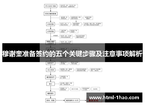 穆谢奎准备签约的五个关键步骤及注意事项解析