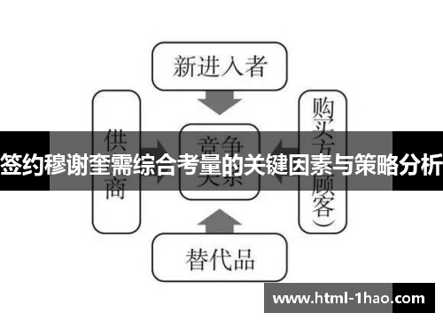 签约穆谢奎需综合考量的关键因素与策略分析