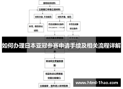 如何办理日本亚冠参赛申请手续及相关流程详解