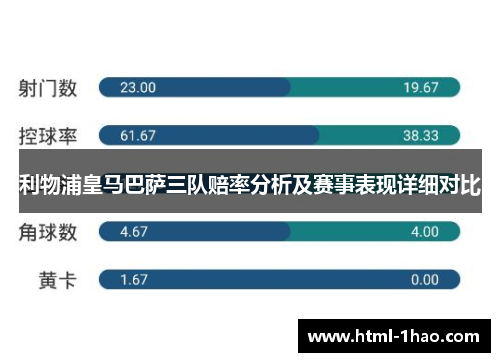 利物浦皇马巴萨三队赔率分析及赛事表现详细对比