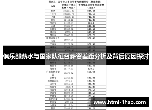 俱乐部薪水与国家队征召薪资差距分析及背后原因探讨