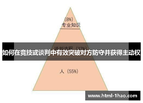 如何在竞技或谈判中有效突破对方防守并获得主动权
