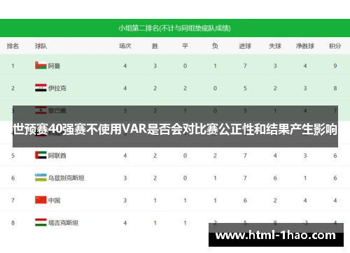 世预赛40强赛不使用VAR是否会对比赛公正性和结果产生影响