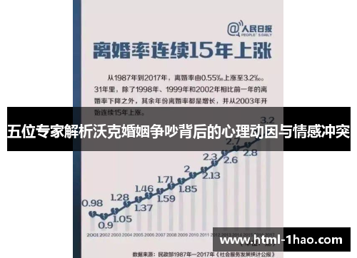 五位专家解析沃克婚姻争吵背后的心理动因与情感冲突