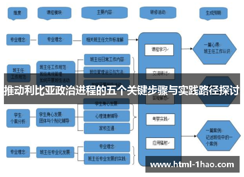 推动利比亚政治进程的五个关键步骤与实践路径探讨