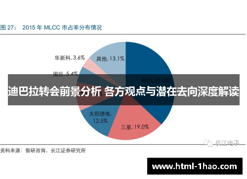 迪巴拉转会前景分析 各方观点与潜在去向深度解读