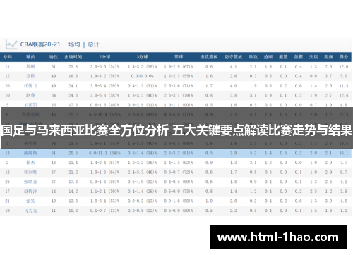 国足与马来西亚比赛全方位分析 五大关键要点解读比赛走势与结果
