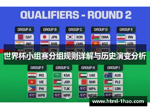 世界杯小组赛分组规则详解与历史演变分析