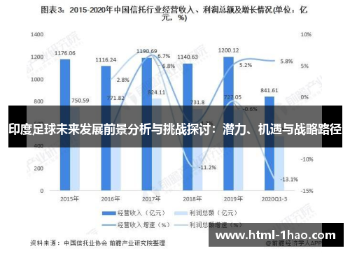 印度足球未来发展前景分析与挑战探讨：潜力、机遇与战略路径
