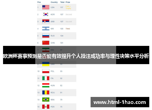 欧洲杯赛事预测是否能有效提升个人投注成功率与理性决策水平分析