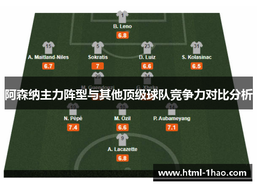 阿森纳主力阵型与其他顶级球队竞争力对比分析