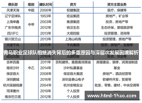 青岛职业足球队相继消失背后的多重原因与深层次发展困境解析