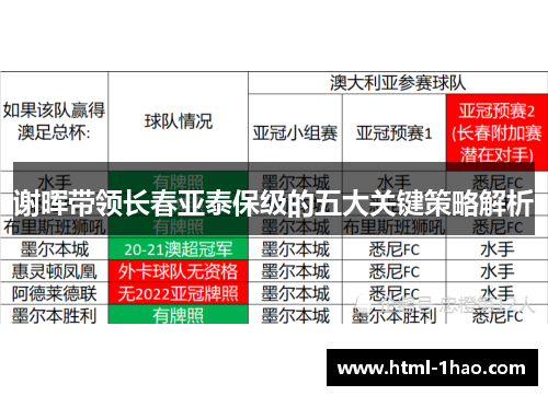谢晖带领长春亚泰保级的五大关键策略解析
