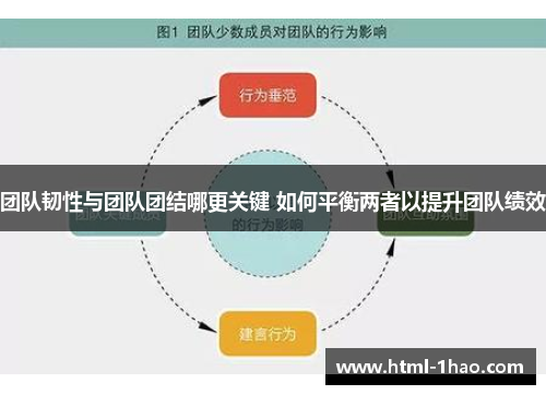 团队韧性与团队团结哪更关键 如何平衡两者以提升团队绩效