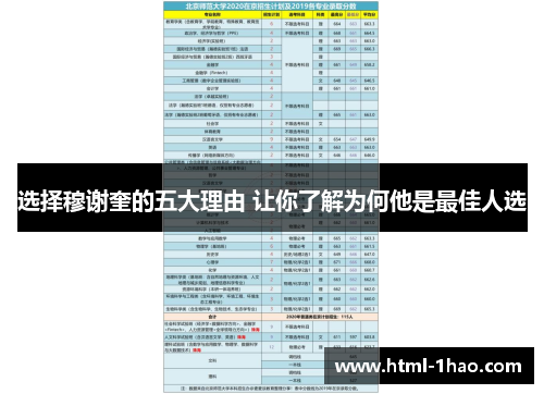 选择穆谢奎的五大理由 让你了解为何他是最佳人选