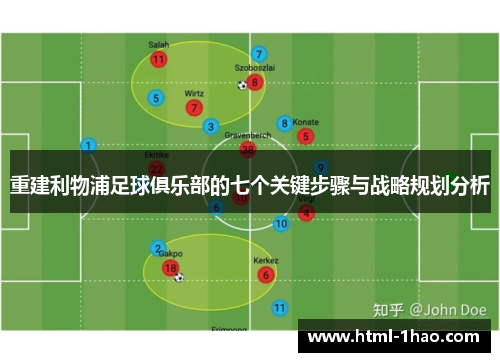 重建利物浦足球俱乐部的七个关键步骤与战略规划分析