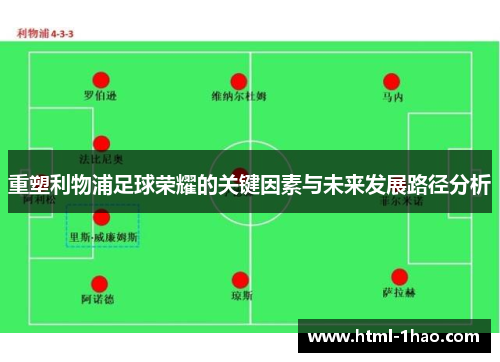 重塑利物浦足球荣耀的关键因素与未来发展路径分析