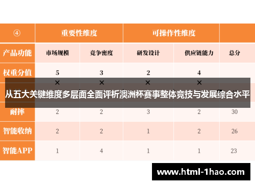 从五大关键维度多层面全面评析澳洲杯赛事整体竞技与发展综合水平