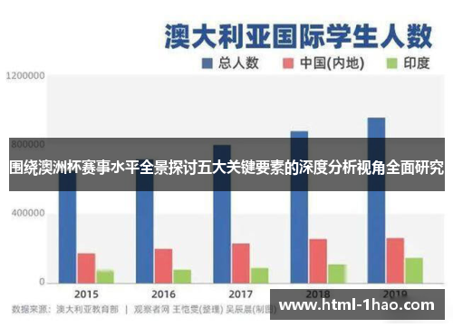围绕澳洲杯赛事水平全景探讨五大关键要素的深度分析视角全面研究