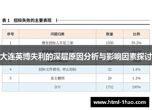 大连英博失利的深层原因分析与影响因素探讨 大连英博失利的深层原因分析与影响因素探讨