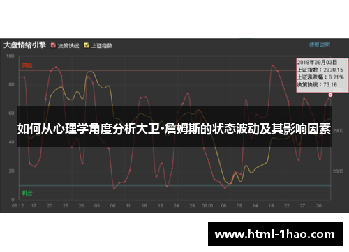 如何从心理学角度分析大卫·詹姆斯的状态波动及其影响因素 如何从心理学角度分析大卫·詹姆斯的状态波动及其影响因素