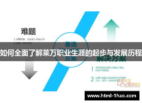 如何全面了解莱万职业生涯的起步与发展历程