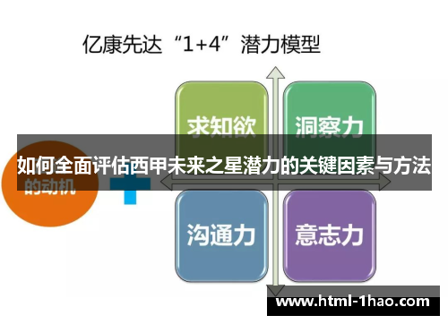 如何全面评估西甲未来之星潜力的关键因素与方法 如何全面评估西甲未来之星潜力的关键因素与方法