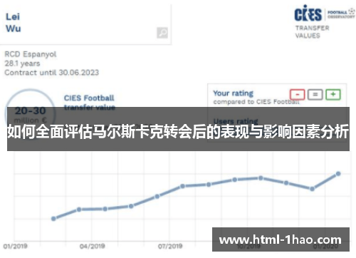 如何全面评估马尔斯卡克转会后的表现与影响因素分析 如何全面评估马尔斯卡克转会后的表现与影响因素分析