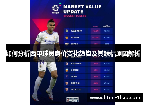 如何分析西甲球员身价变化趋势及其跌幅原因解析