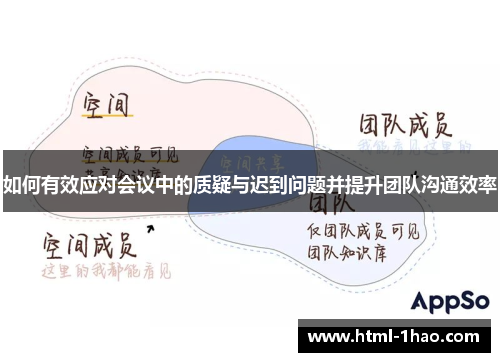 如何有效应对会议中的质疑与迟到问题并提升团队沟通效率