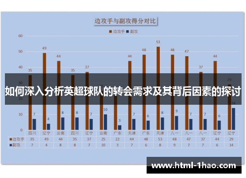 如何深入分析英超球队的转会需求及其背后因素的探讨
