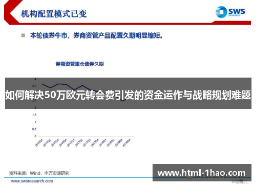 如何解决50万欧元转会费引发的资金运作与战略规划难题