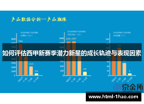 如何评估西甲新赛季潜力新星的成长轨迹与表现因素