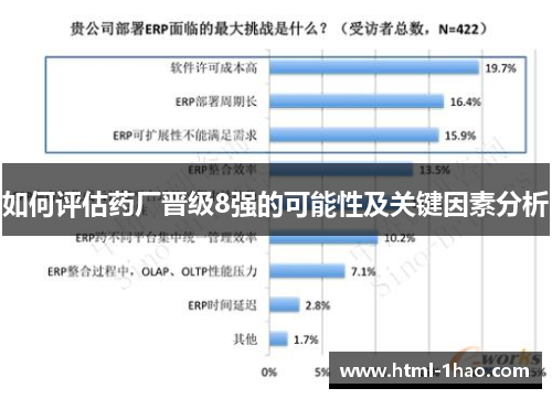 如何评估药厂晋级8强的可能性及关键因素分析