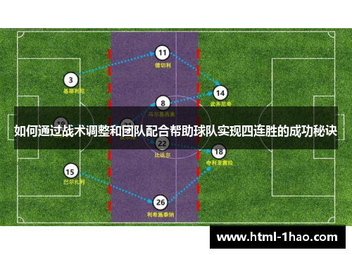 如何通过战术调整和团队配合帮助球队实现四连胜的成功秘诀