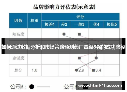 如何通过数据分析和市场策略预测药厂晋级8强的成功路径
