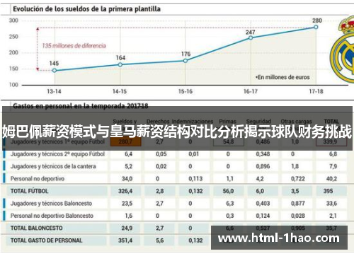 姆巴佩薪资模式与皇马薪资结构对比分析揭示球队财务挑战
